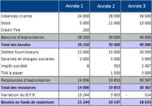 comptabilité de gestion Le besoin en fonds de roulement BFR